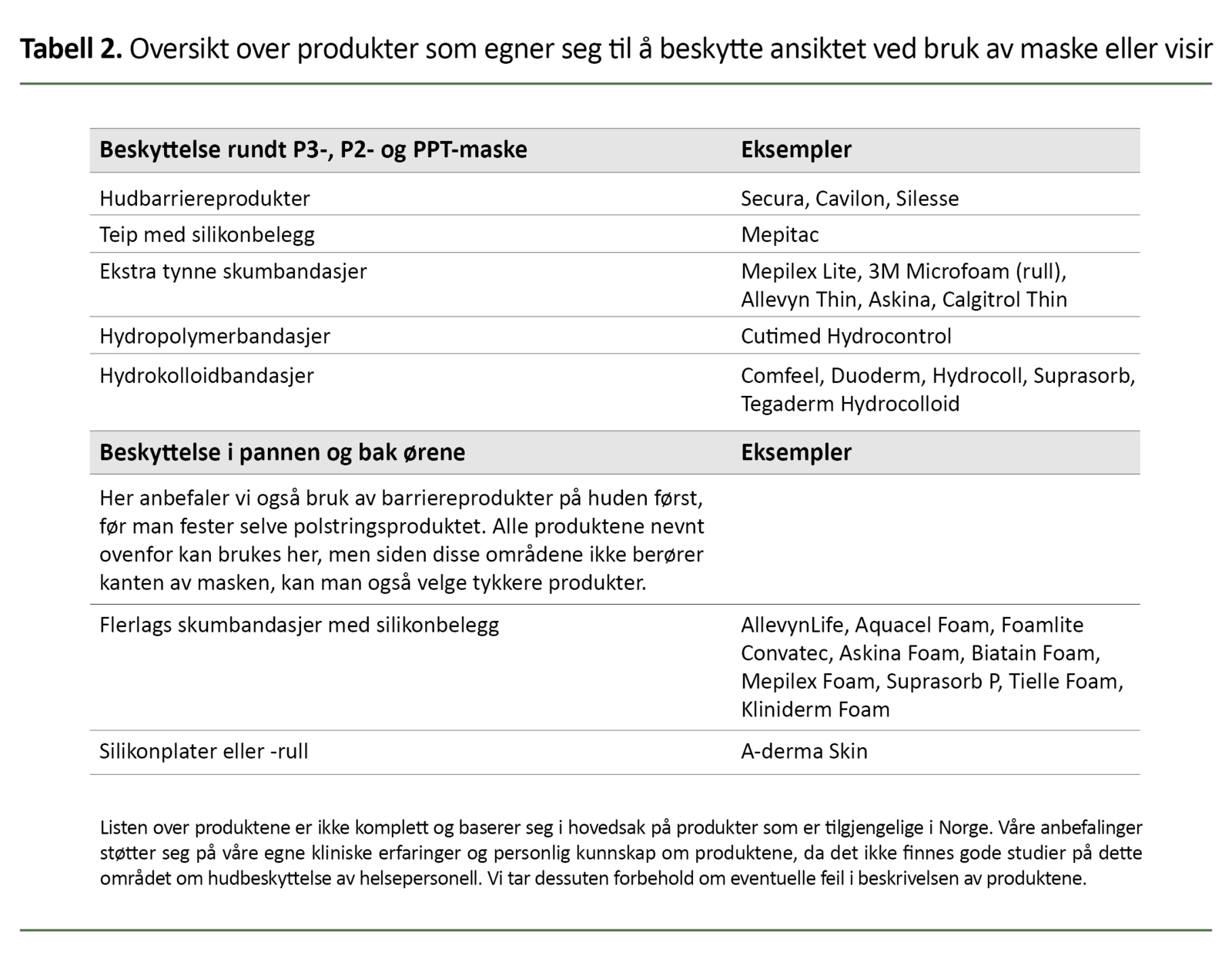 Tabell 2. Oversikt over produkter som egner seg til å beskytte ansiktet ved bruk av maske eller visir