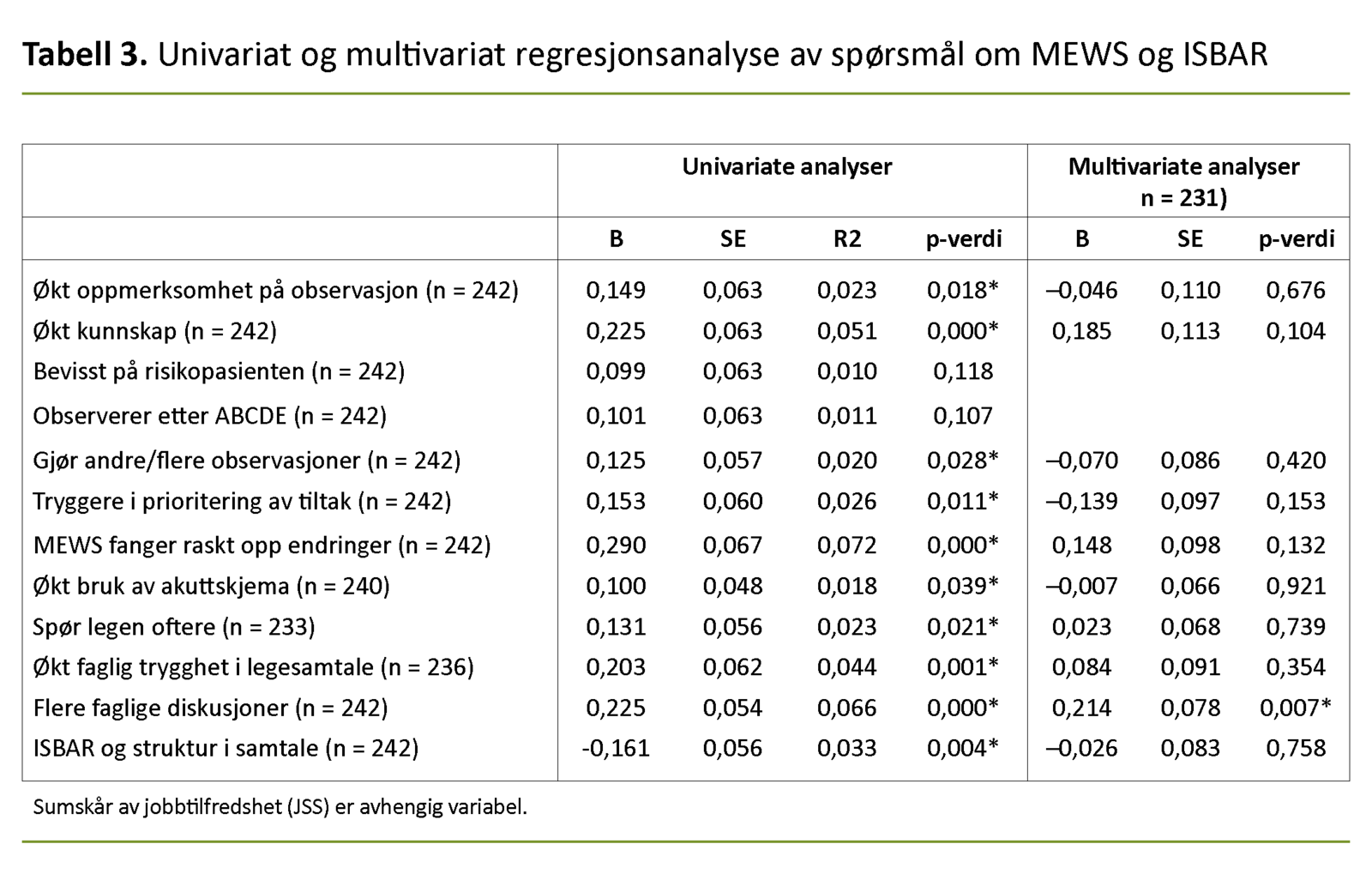 Tabell 3