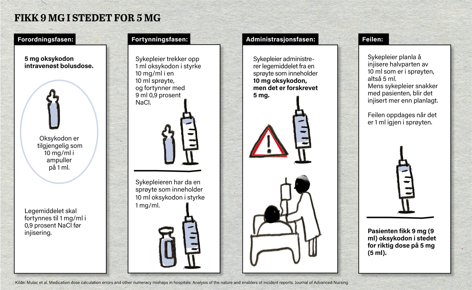 Bildet viser en figur