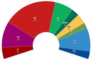 Sykepleiernes storting