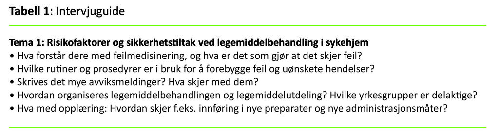 Tabell 1: Intervjuguide