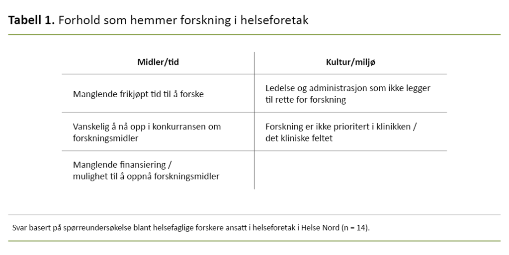 Tabell 1. Forhold som hemmer forskning i helseforetak