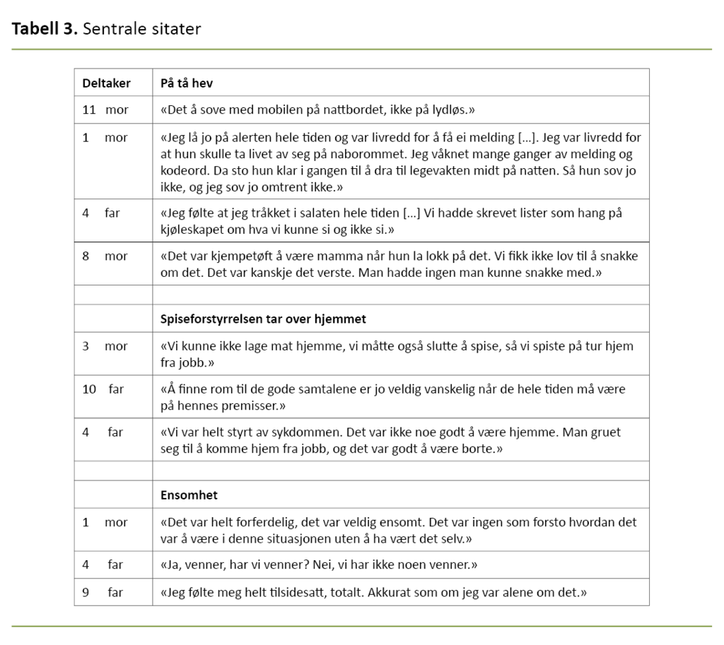 Tabell 3. Sentrale sitater 