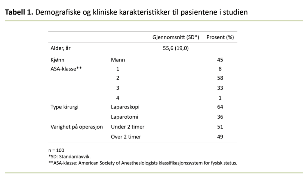 Tabell 1. Demografiske og kliniske karakteristikker til pasientene i studien 