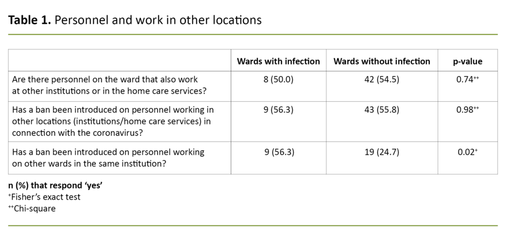 Table 1. Personnel and work in other locations 