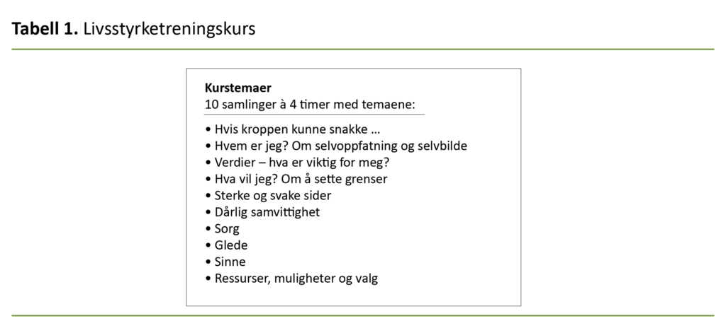 Tabell 1. Livsstyrketreningskurs 