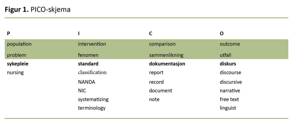 Figur 1. PICO-skjema