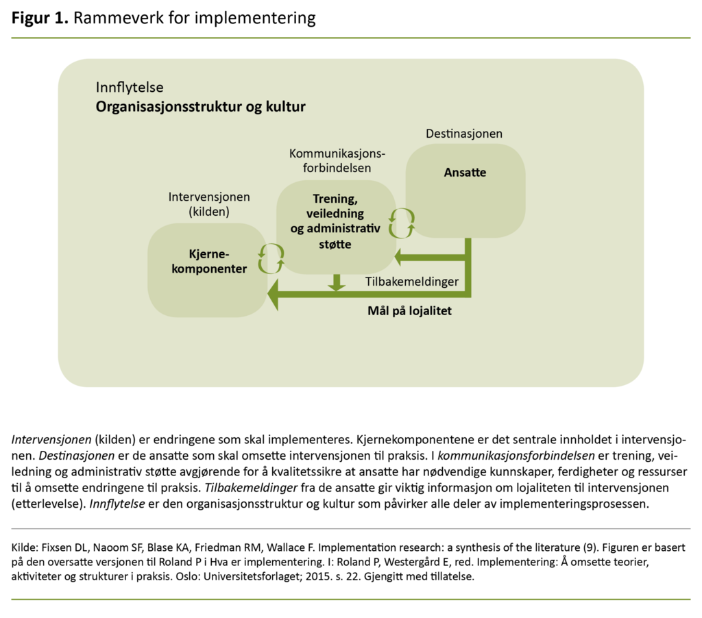 Figur 1. Rammeverk for implementering
