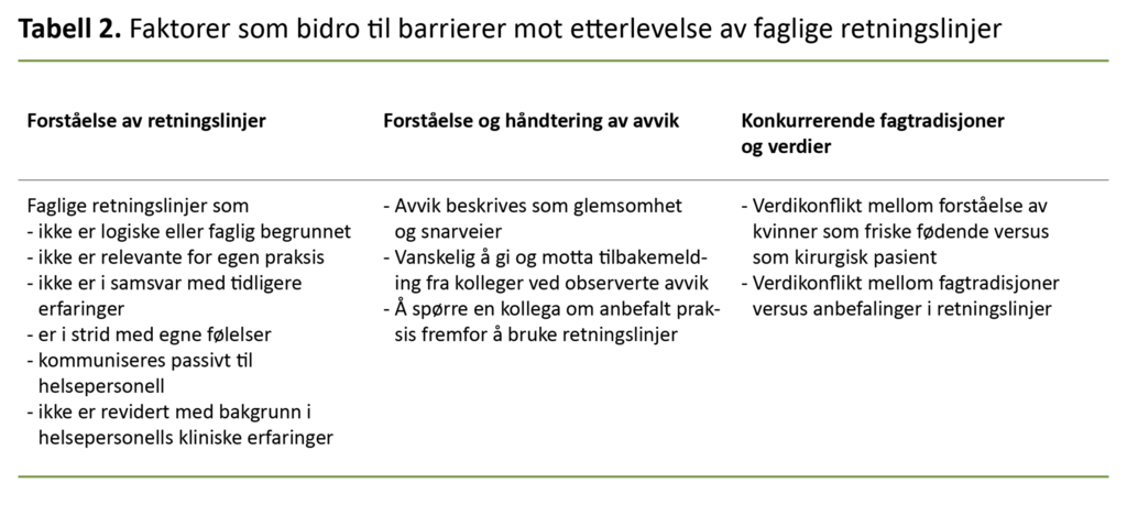 Tabell 2. Faktorer som bidro til barrierer mot etterlevelse av faglige retningslinjer