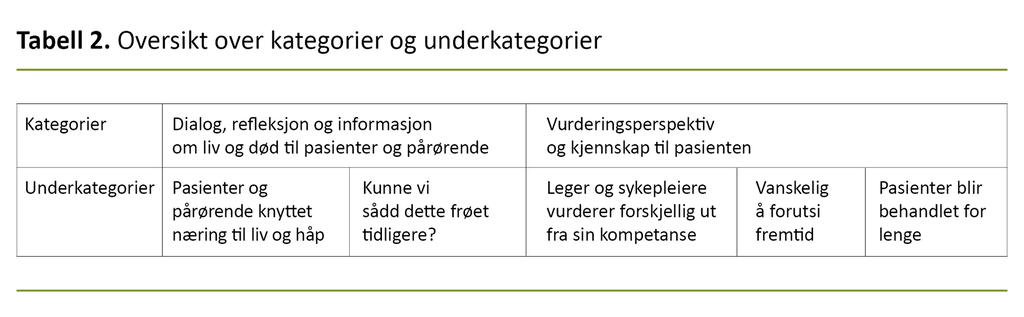Tabell 2. Oversikt over kategorier og underkategorier
