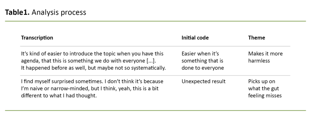 Tabell 1. Analyseprosessen