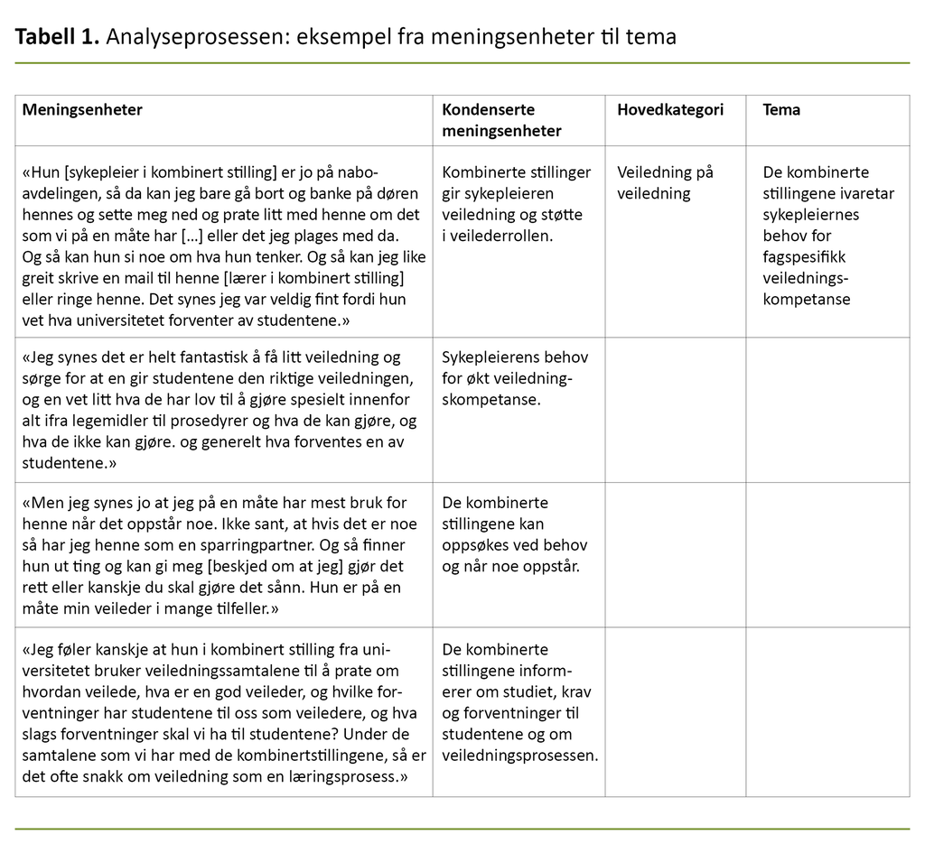 Tabell 1. Analyseprosessen: eksempel fra meningsenheter til tema