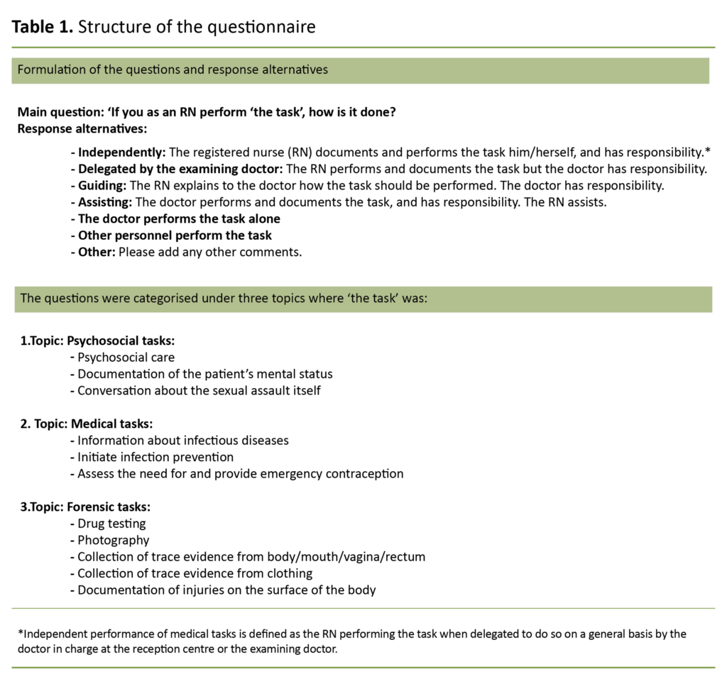 Table 1. Structure of the questionnaire