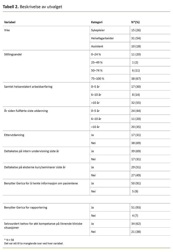 Tabell 2. Beskrivelse av utvalget