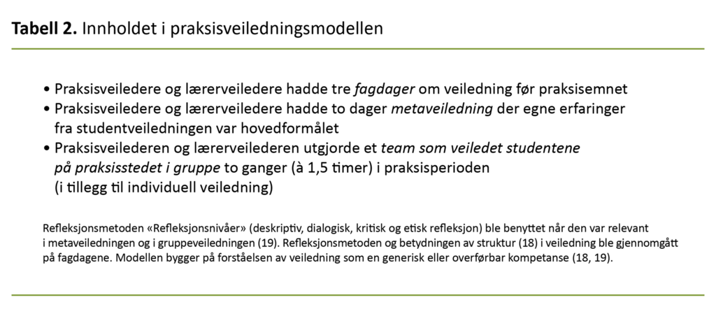 Tabell 2. Innholdet i praksisveiledningsmodellen