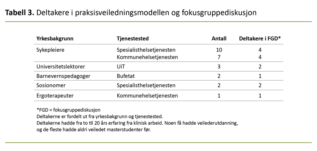 Tabell 3. Deltakere i praksisveiledningsmodellen og fokusgruppediskusjon