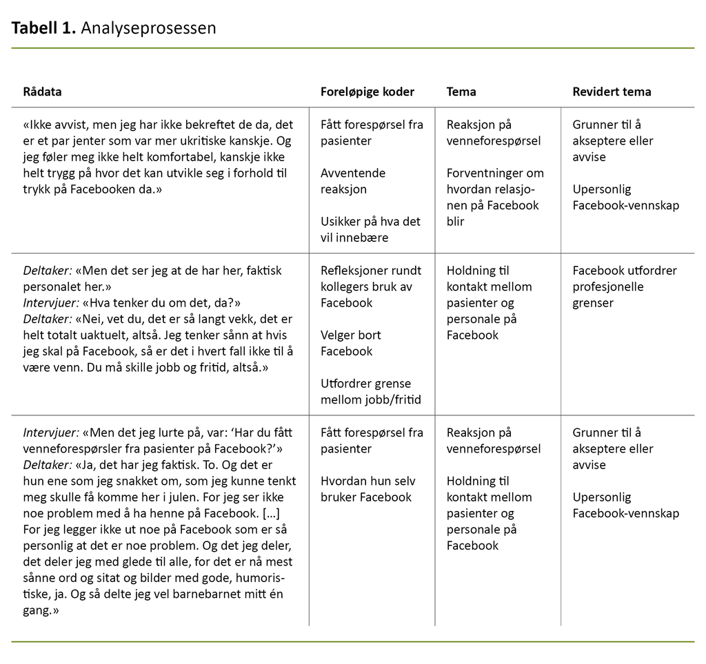 Tabell 1. Analyseprosessen