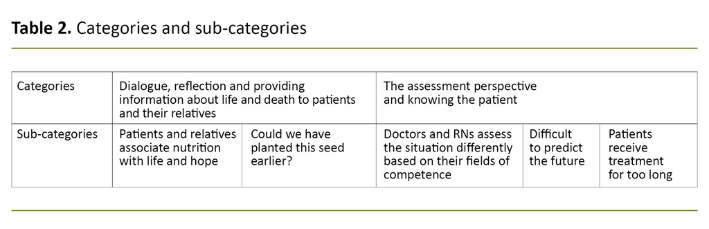 Table 2. Categories and sub-categories