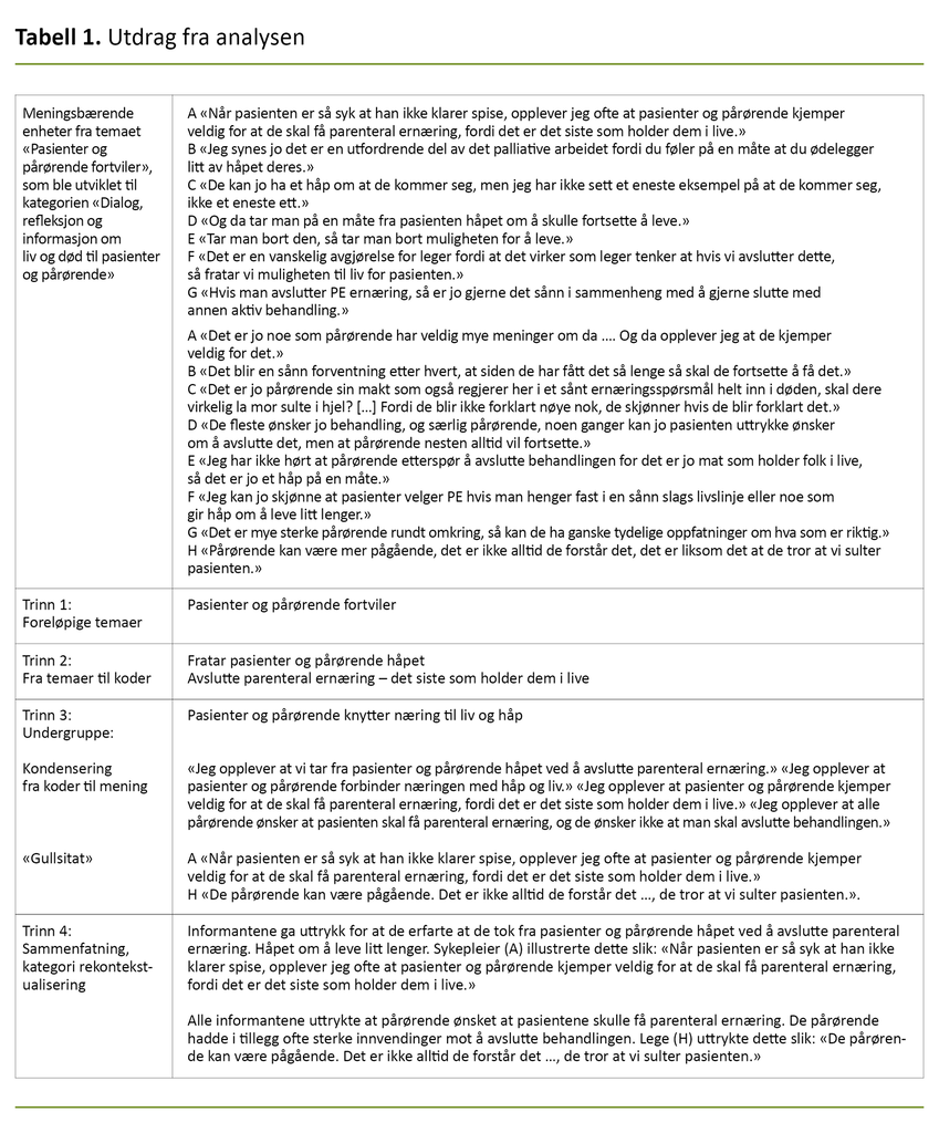 Tabell 1. Utdrag fra analysen