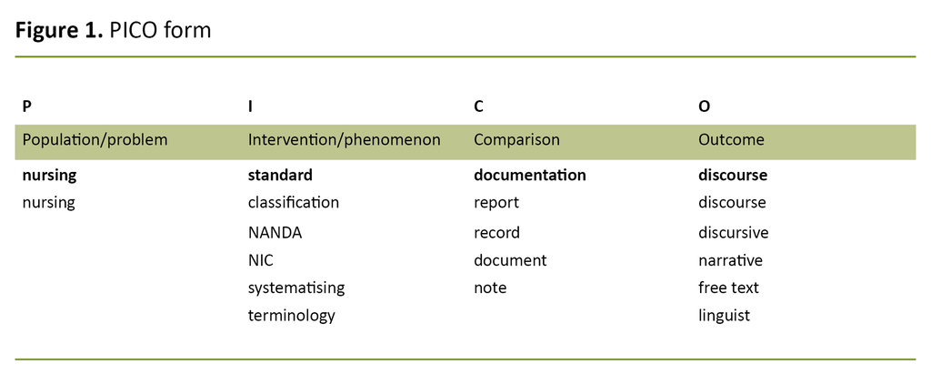 Figure 1. PICO form