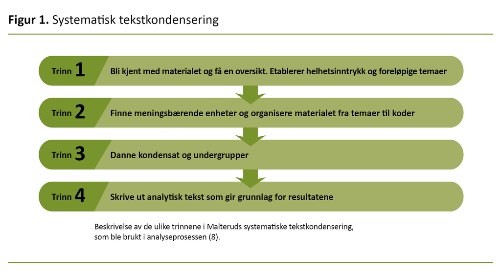 Figur 1. Systematisk tekstkondensering