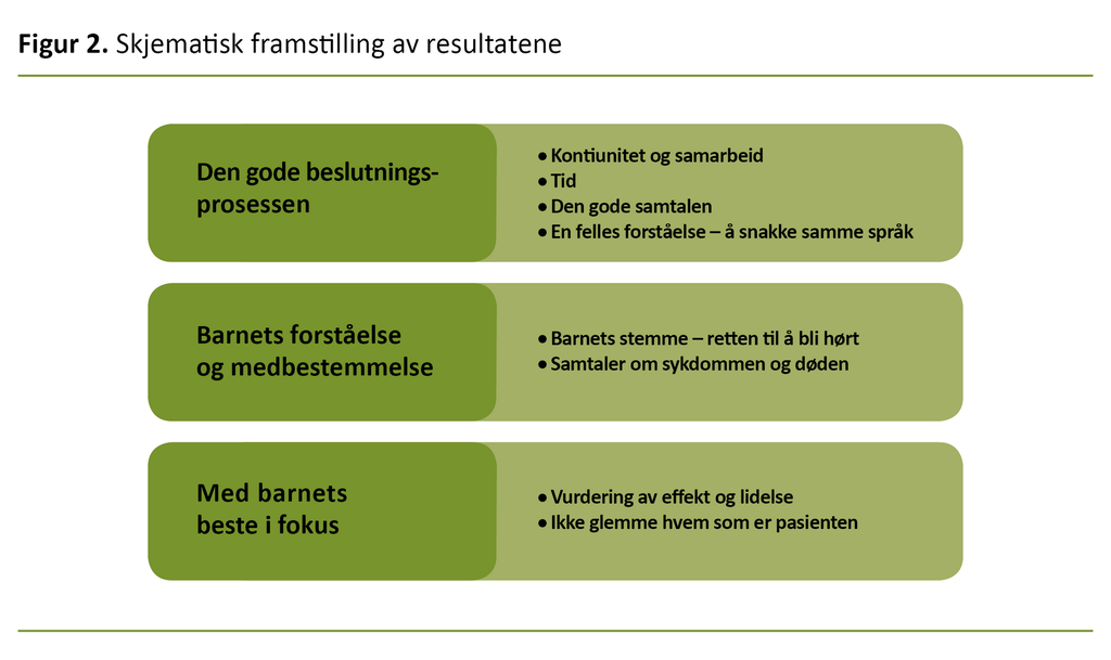 Figur 2. Skjematisk framstilling av resultatene