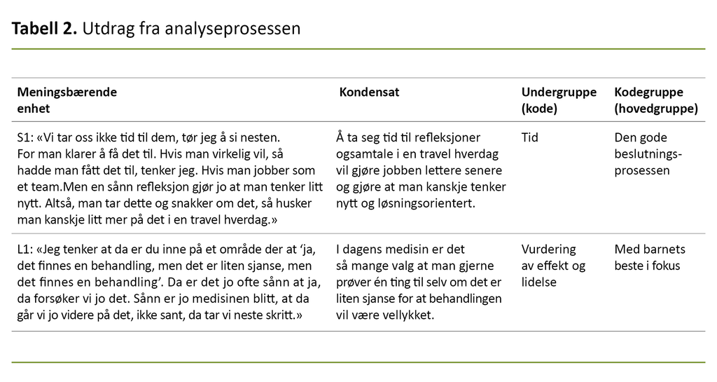 Tabell 2. Utdrag fra analyseprosessen