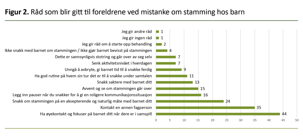 Figur 2. Råd som blir gitt til foreldrene ved mistanke om stamming hos barn