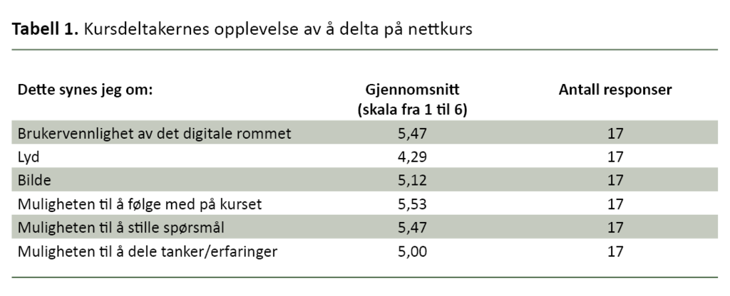 Tabell 1: Kursdeltakernes opplevelse av å delta på nettkurs