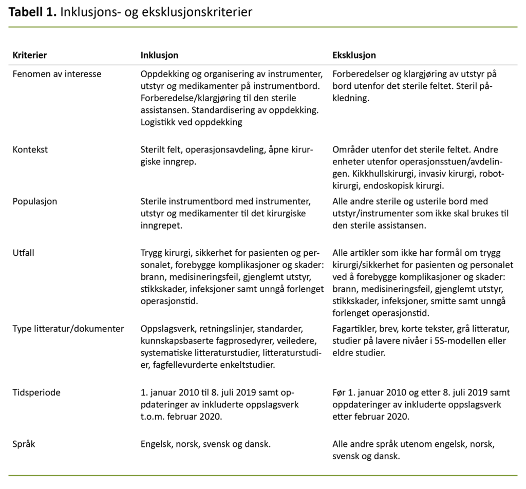 Tabell 1. Inklusjons- og eksklusjonskriterier 