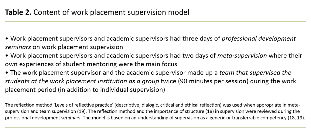 Table 2. Content of work placement supervision model 