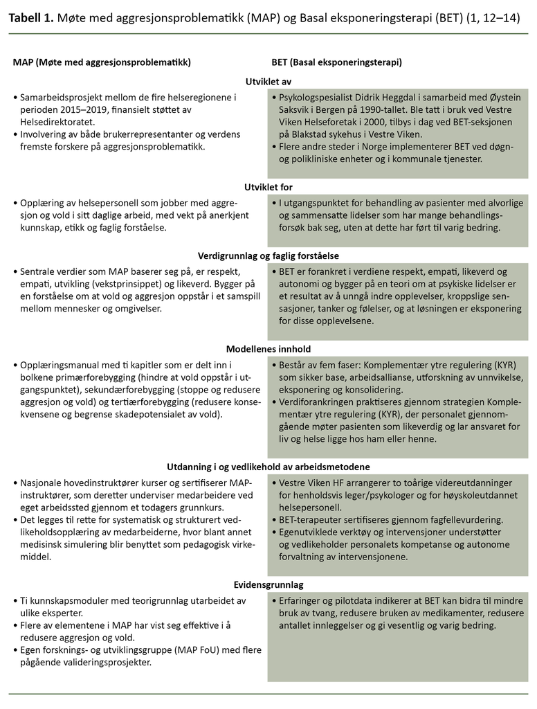 Tabell 1: Møte med aggresjonsproblematikk (MAP) og Basal eksponeringsterapi (BET) 