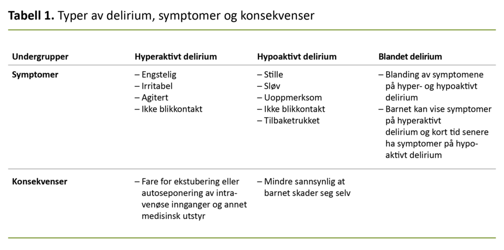 Tabell 1. Typer av delirium, symptomer og konsekvenser 