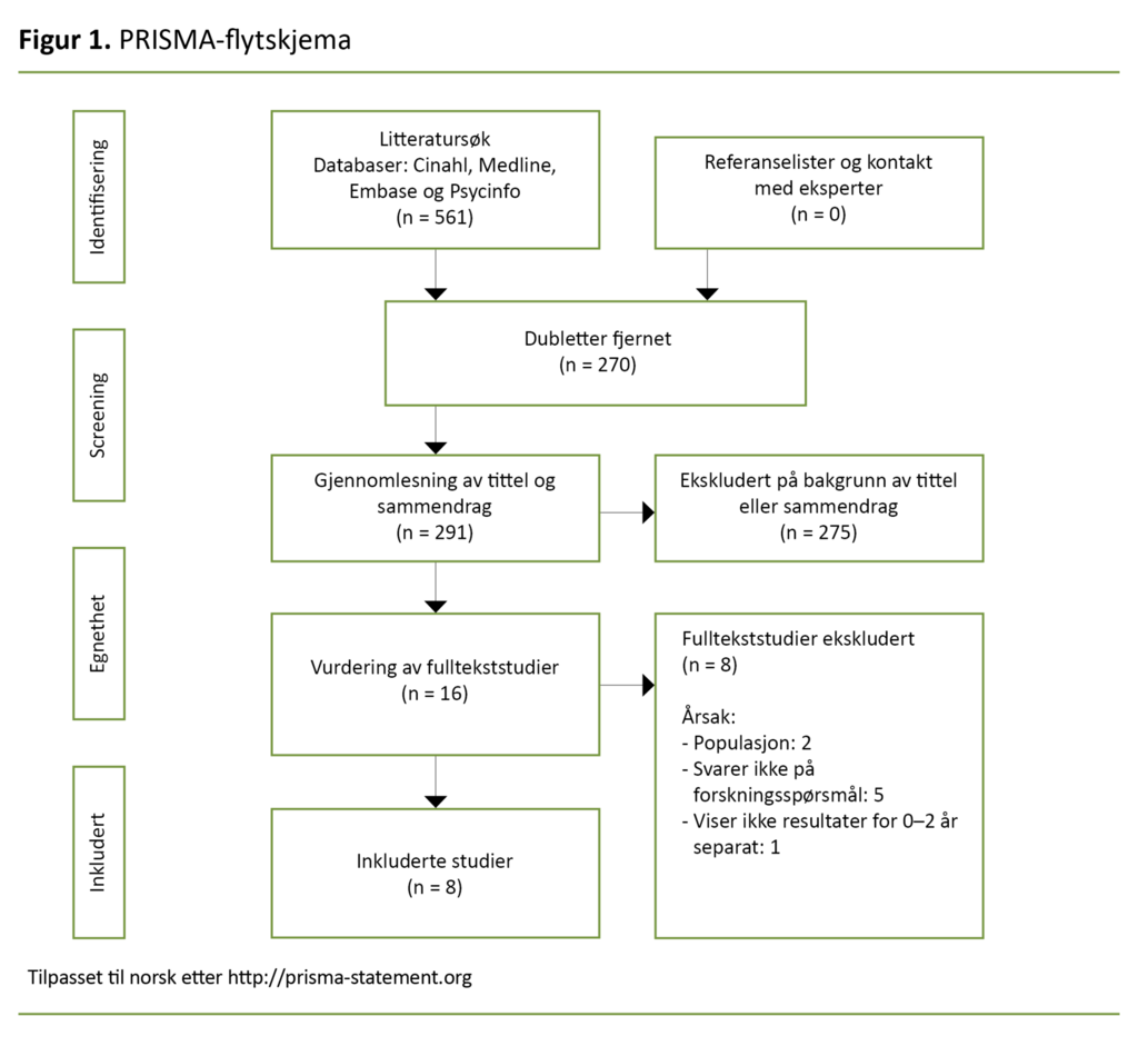 Figur 1. PRISMA-flytskjema