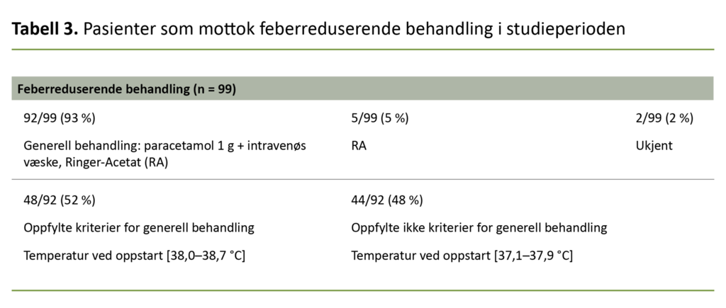  Tabell 3. Pasienter som mottok feberreduserende behandling i studieperioden