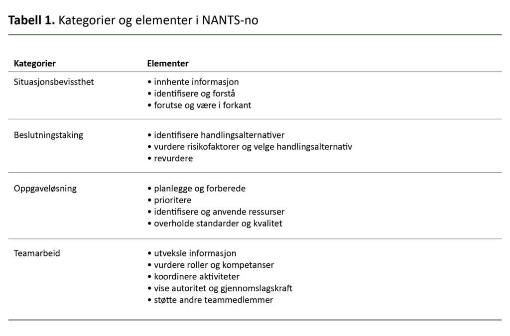 Tabell 1. Kategorier og elementer i NANTS-no