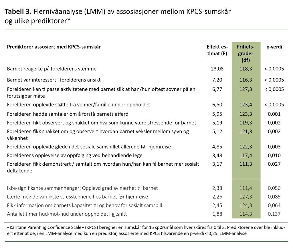 Tabell 3. Flernivåanalyse (LMM) av assosiasjoner mellom KPCS-sumskår og ulike prediktorer*