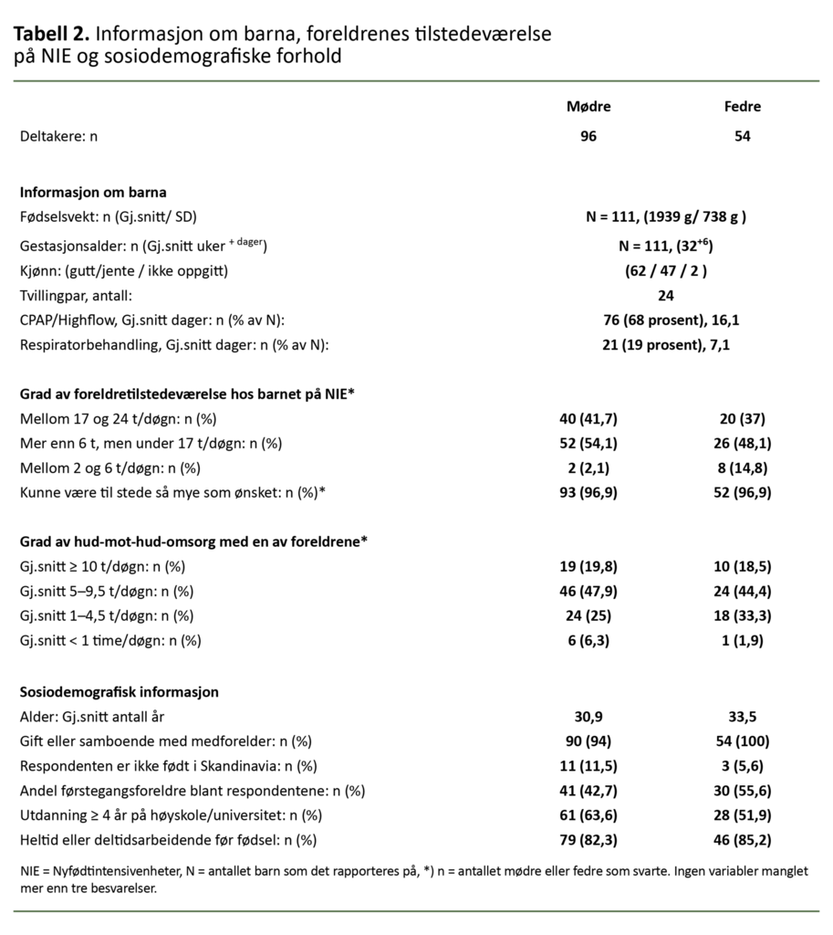 Tabell 2. Informasjon om barna, foreldrenes tilstedeværelse på NIE og sosiodemografiske forhold