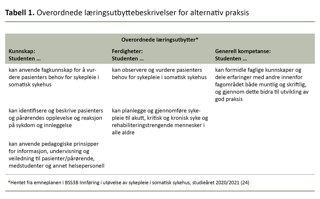 Tabell 1. Overordnede læringsutbyttebeskrivelser for alternativ praksis
