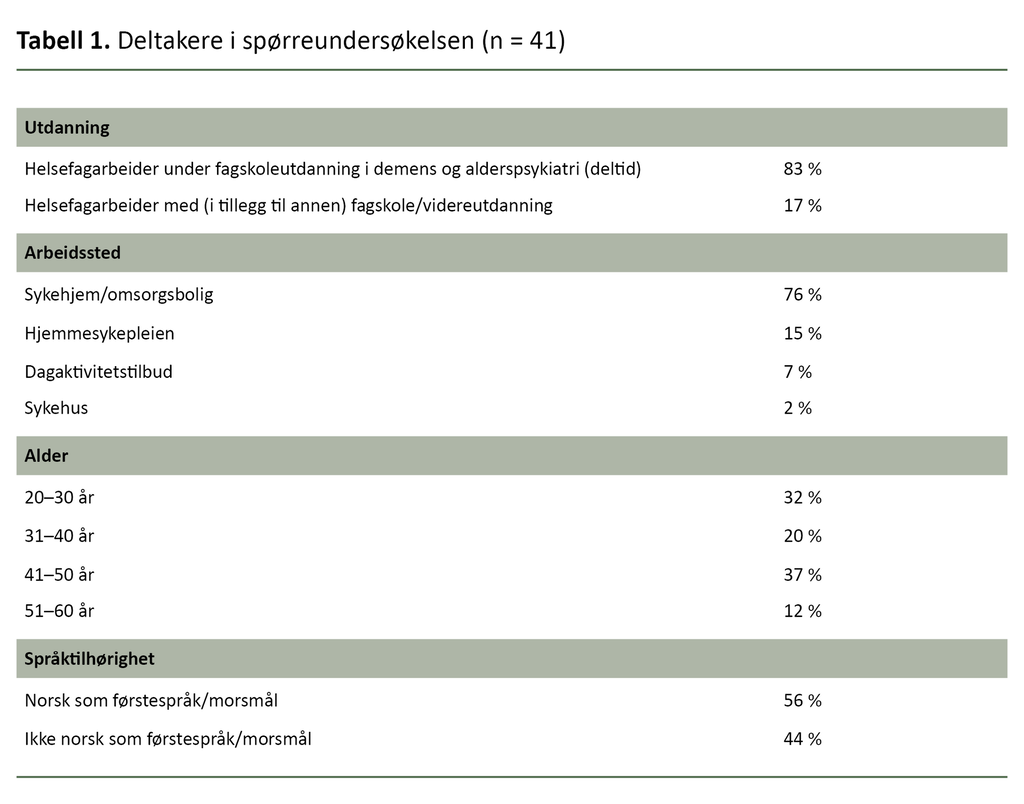 Tabell 1. Deltakere i spørreundersøkelsen (n = 41)