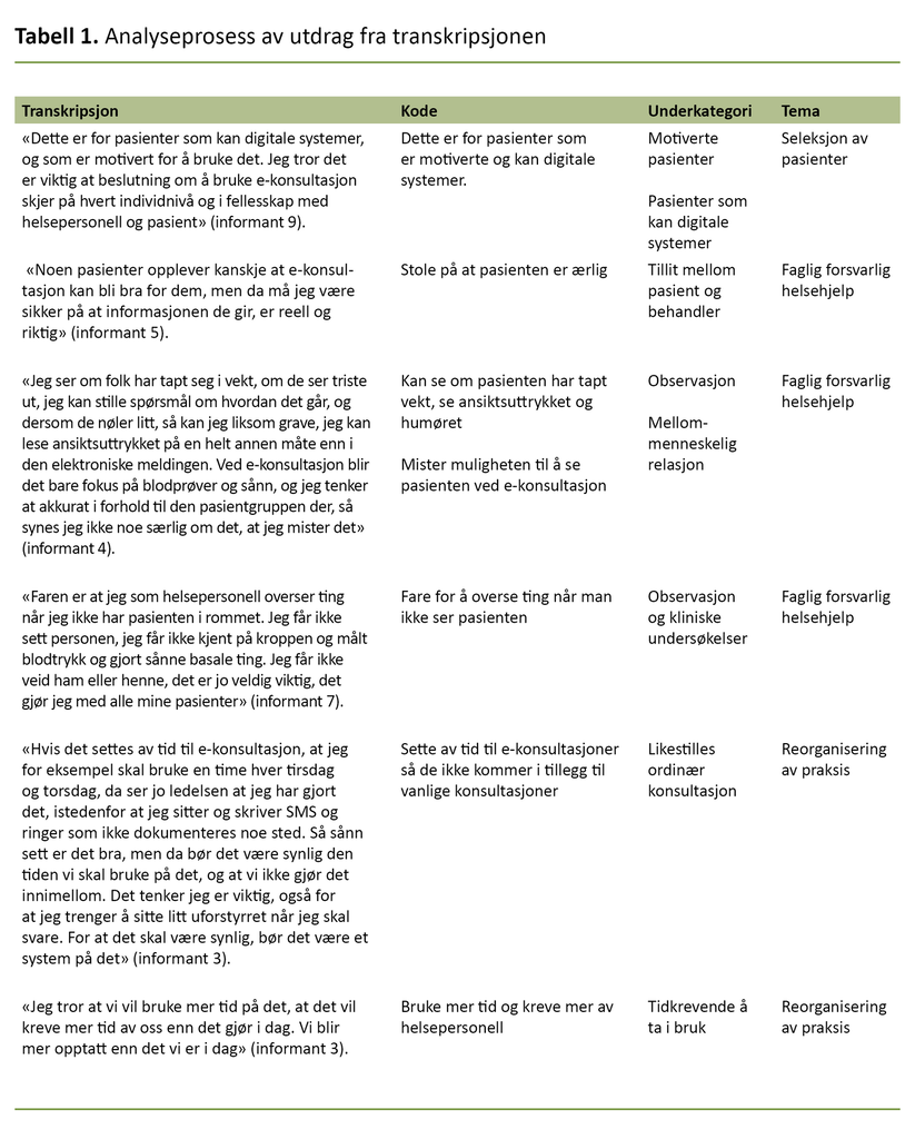Tabell 1. Analyseprosess av utdrag fra transkripsjonen