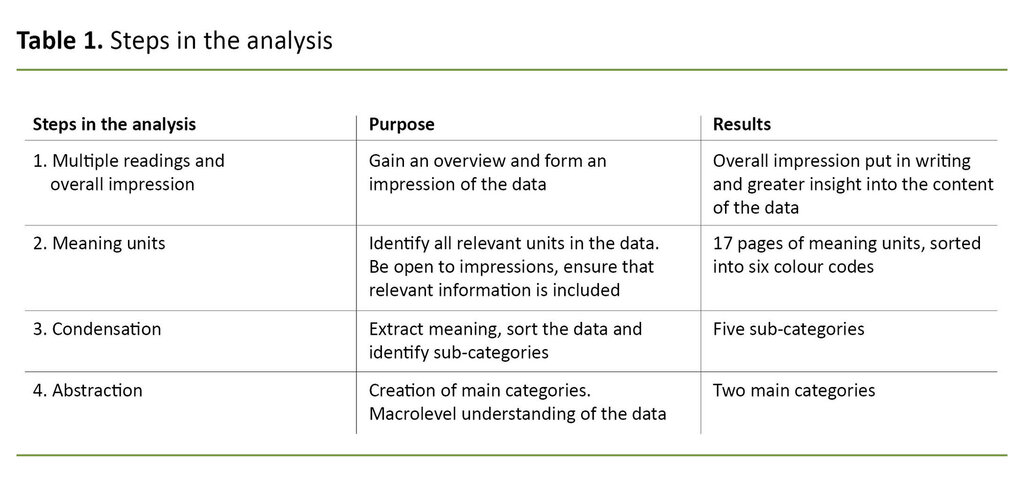  Table 1. Steps in the analysis 