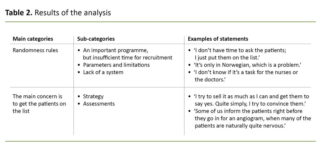 Table 2. Results of the analysis  