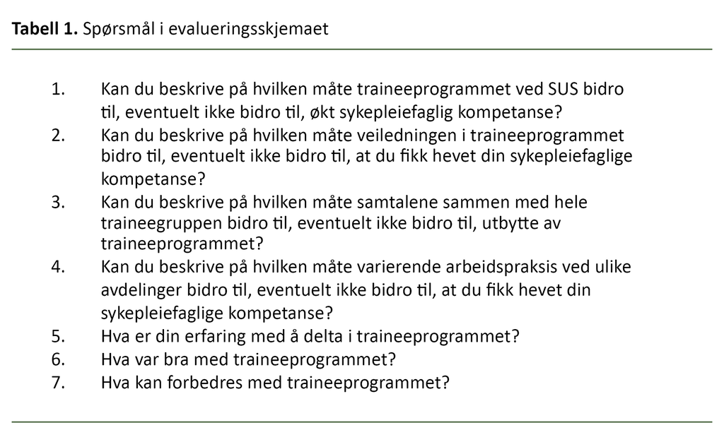 Tabell 1. Spørsmål i evalueringsskjemaet