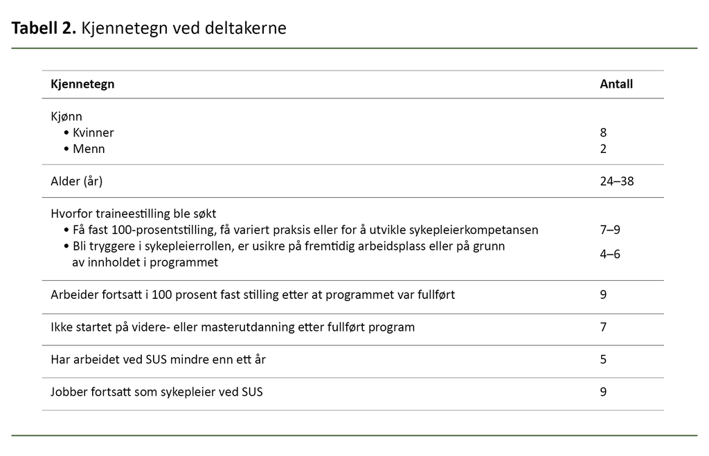Tabell 2. Kjennetegn ved deltakerne