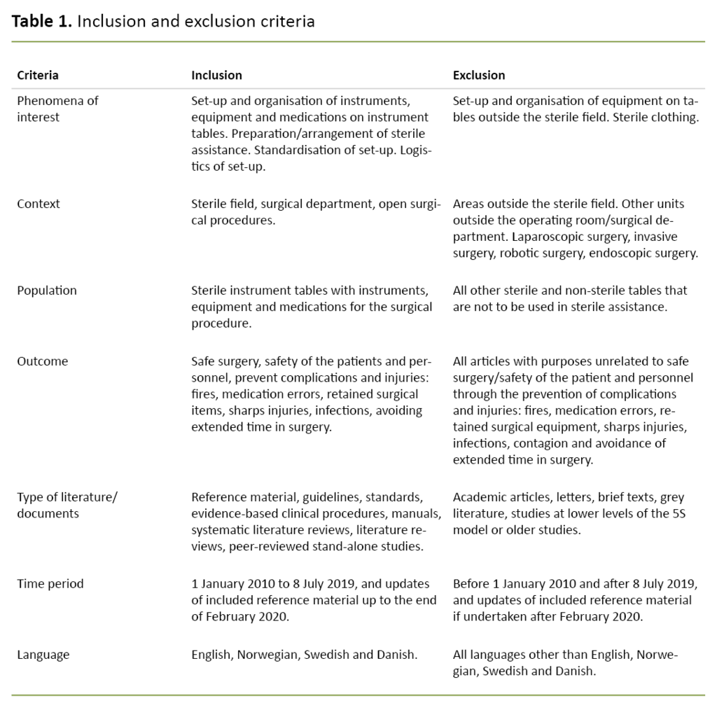 Table 1. Inclusion and exclusion criteria 