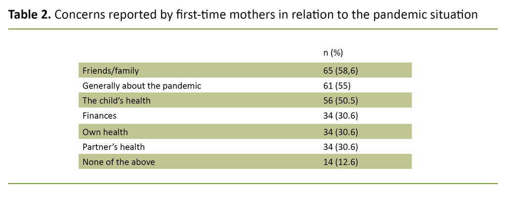 Table 2. Concerns reported by first-time mothers in relation to the pandemic situation 