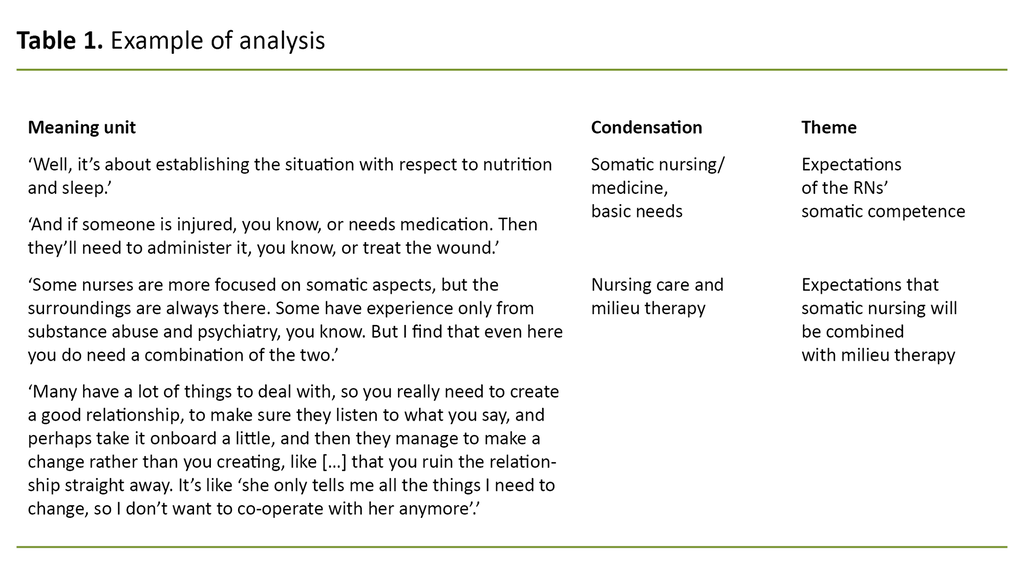 Table 1. Example of analysis 
