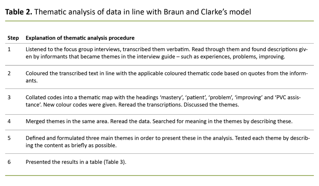 Table 2. Thematic analysis of data in line with Braun and Clarke’s model