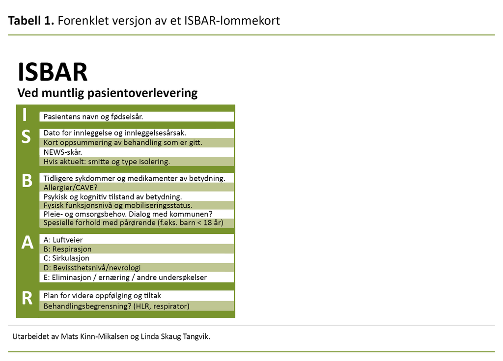 Tabell 1. Forenklet versjon av et ISBAR-lommekort